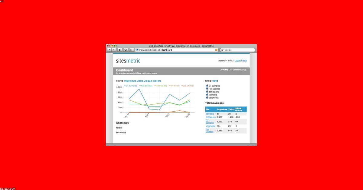 Lee más sobre el artículo Google Analytics: Guía Completa para Empresas en 2026